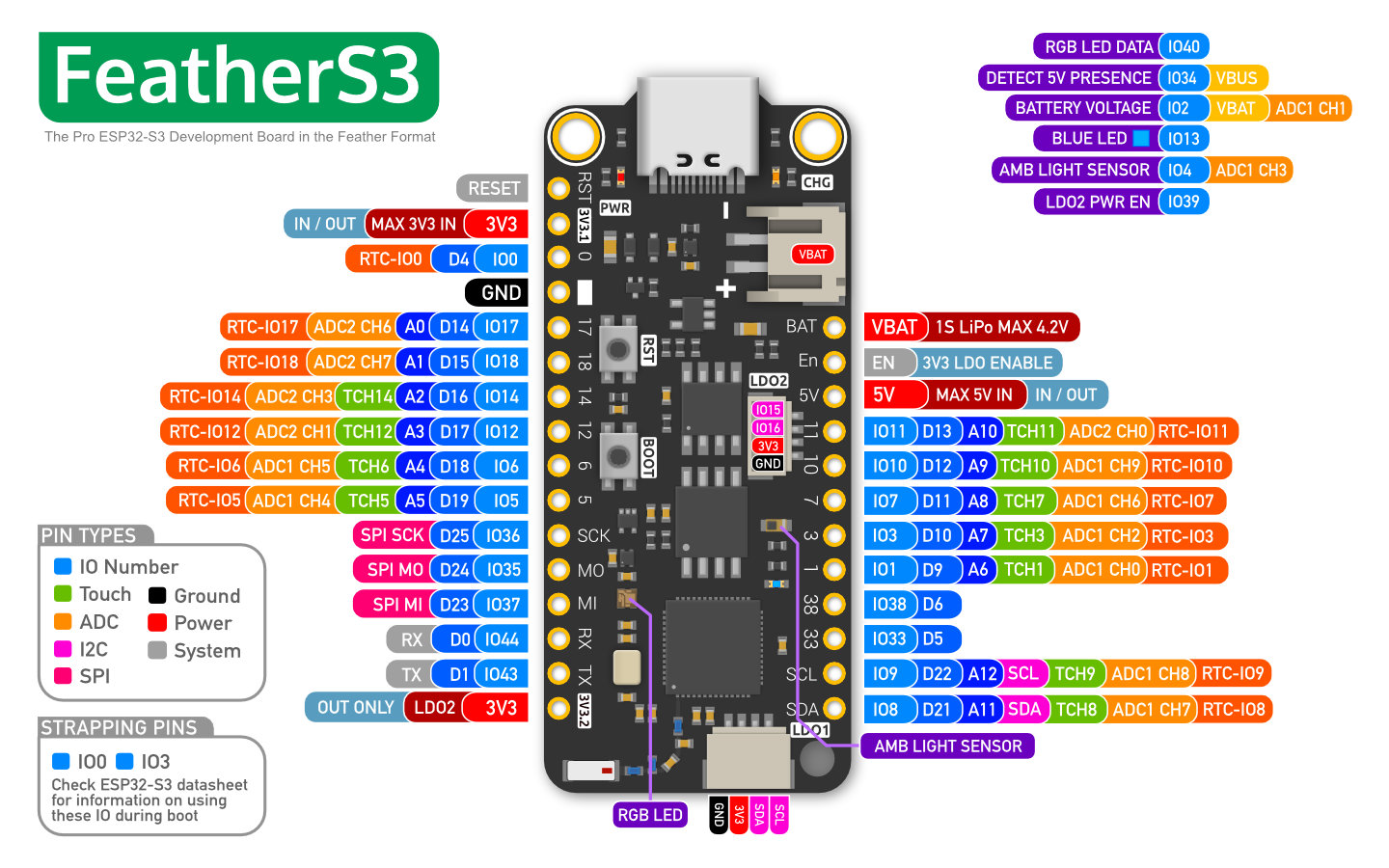 ESP32-S3 Microcontroller, 2.4GHz Wi-Fi Development Board, 240MHz Dual Core  Processor, ESP32-S3-WROOM-1-N8R8 Module