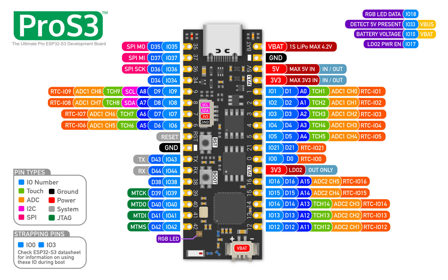 ESP ProS Board